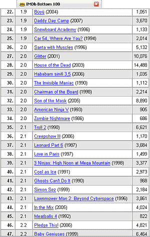 IMDb Bottom 100 for February 2008. I just don't get it.